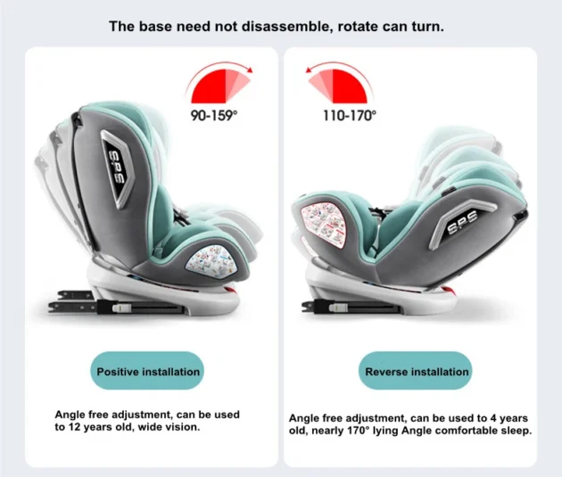position réglable isofix
